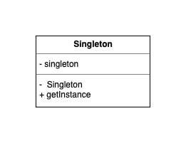 singleton Class Diagram